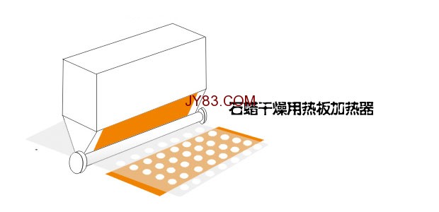 石蜡干燥用热板加热器